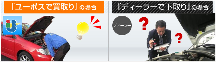 プロによる確実な査定