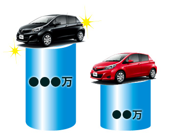 ボディーカラーと査定額