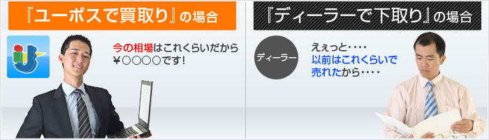 リアルタイムな情報