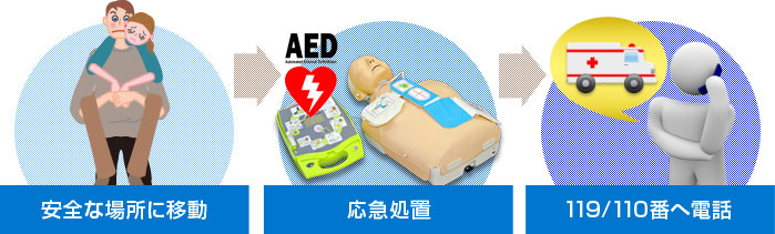 (1)人命の保護