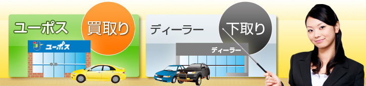 中古車買取り講座：比較編
