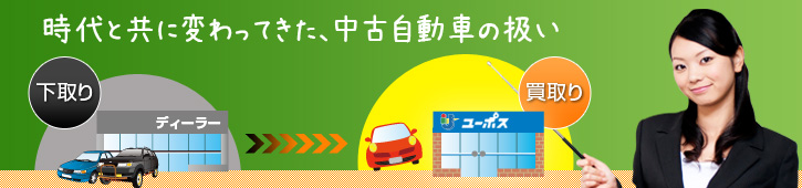 愛車の行方 愛車の行方