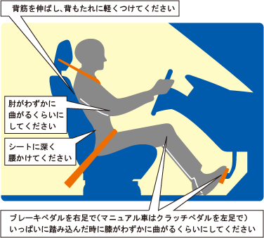 正しい姿勢 正しい姿勢