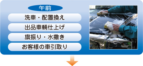 ＜午前＞洗車・配置換え、出品車輌仕上げ、旗振り・水撒き、お客様の車引取り