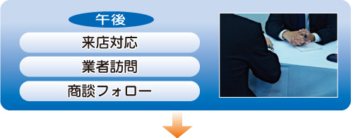 ＜午後＞来店対応、業者訪問、商談フォロー