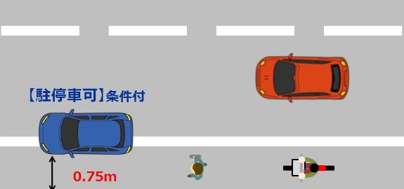 白色の実線