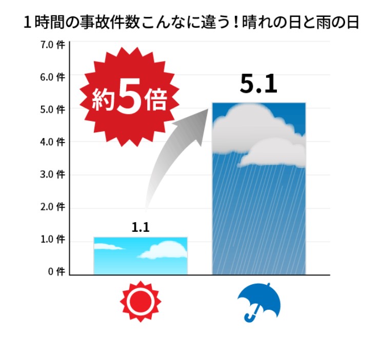 6月ブログ