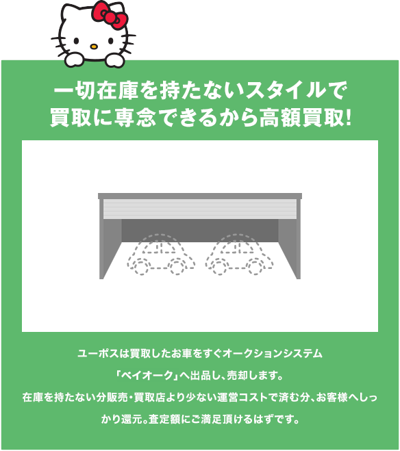 一切在庫を持たないスタイルで買取に専念できるから高額買取！