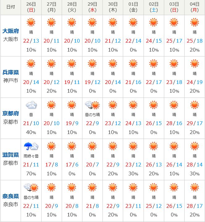 天気