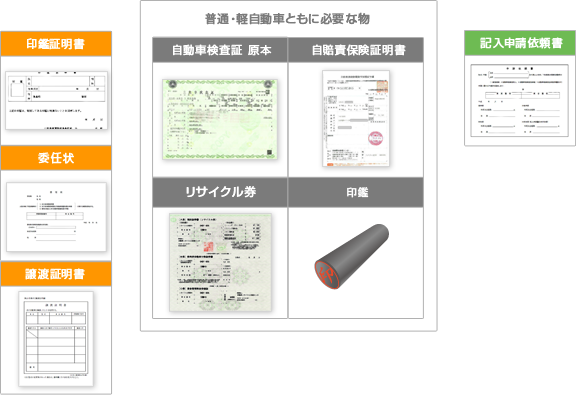 必要なもの