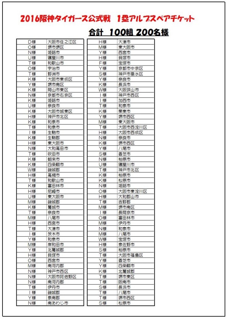 当選者②