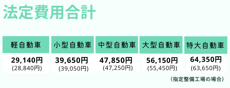 法定費用合計 (2)