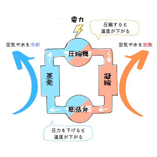 小見出しを追加