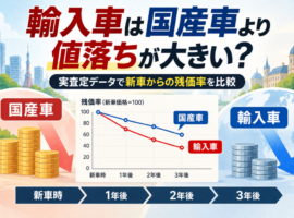 輸入車と国産車の残価率比較インフォグラフィック