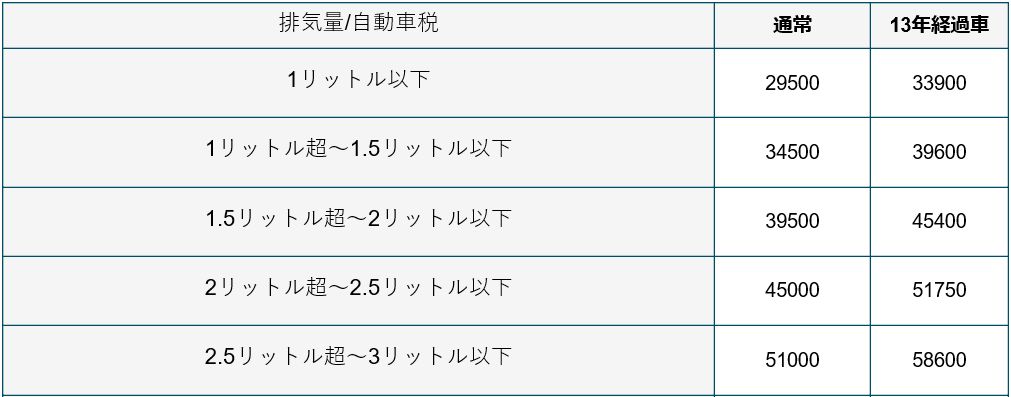 ユーポス外環八尾店のブログ一覧